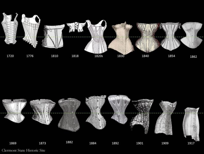 corset-timeline